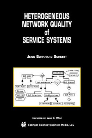 Carte Heterogeneous Network Quality of Service Systems Jens Burkhard Schmitt