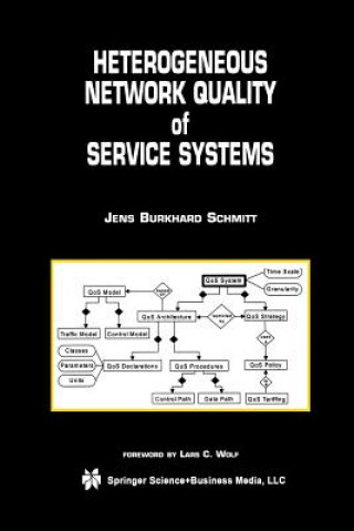 Kniha Heterogeneous Network Quality of Service Systems Jens Burkhard Schmitt