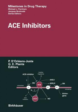 Carte ACE Inhibitors Pedro D'Orléans-Juste