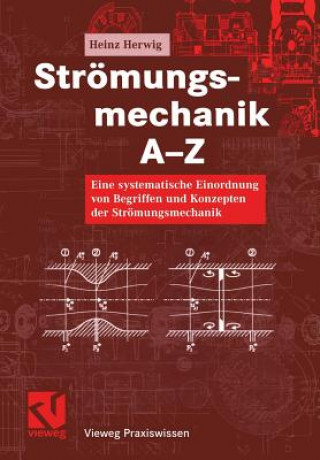 Kniha Stromungsmechanik A-Z Heinz Herwig