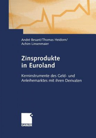 Kniha Zinsprodukte in Euroland André Besant