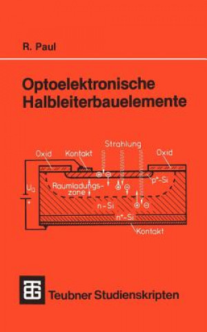 Carte Optoelektronische Halbleiterbauelemente Reinhold Paul