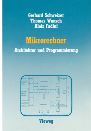Carte Mikrorechner Gerhard Schweizer