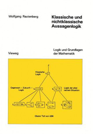 Kniha Klassische und nichtklassische Aussagenlogik Wolfgang Rautenberg