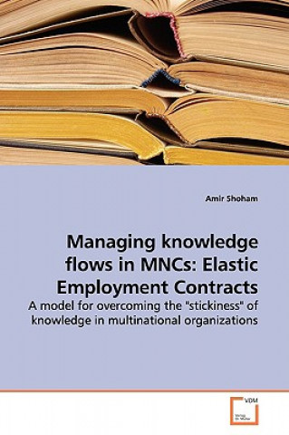 Carte Managing knowledge flows in MNCs Amir Shoham