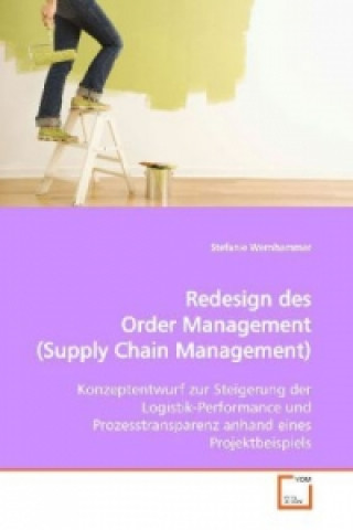 Carte Redesign des Order Management (Supply Chain Management) Stefanie Wernhammer