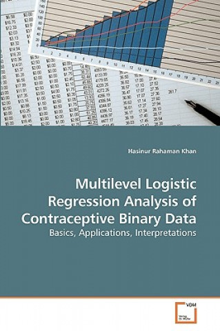 Kniha Multilevel Logistic Regression Analysis of Contraceptive Binary Data Hasinur Rahaman Khan