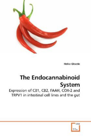 Carte The Endocannabinoid System Heike Gloede