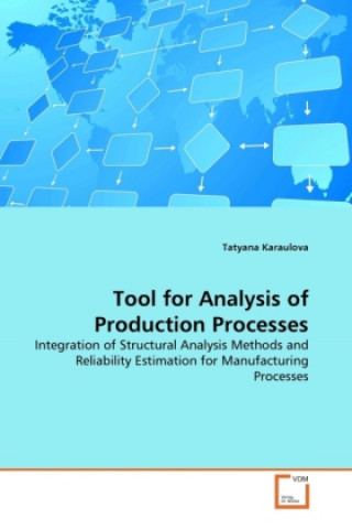 Livre Tool for Analysis of Production Processes Tatyana Karaulova