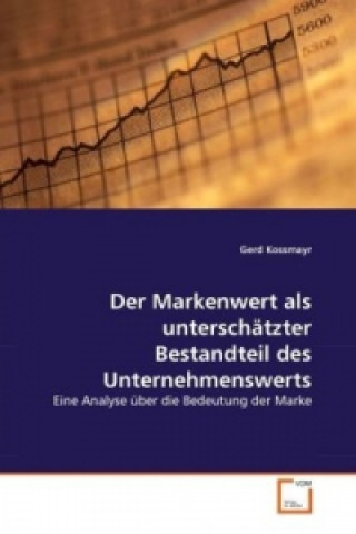 Carte Der Markenwert als unterschätzter Bestandteil des Unternehmenswerts Gerd Kossmayr