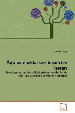 Carte AEquivalenzklassen-basiertes Testen Moritz Löser