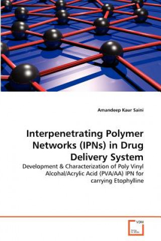 Knjiga Interpenetrating Polymer Networks (IPNs) in Drug Delivery System Amandeep Kaur Saini