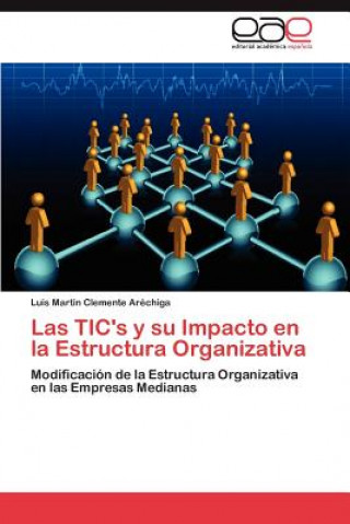 Carte Tic's y Su Impacto En La Estructura Organizativa Luis Martín Clemente Aréchiga