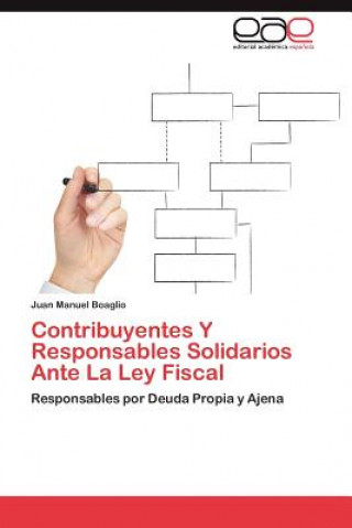 Carte Contribuyentes y Responsables Solidarios Ante La Ley Fiscal Juan Manuel Boaglio