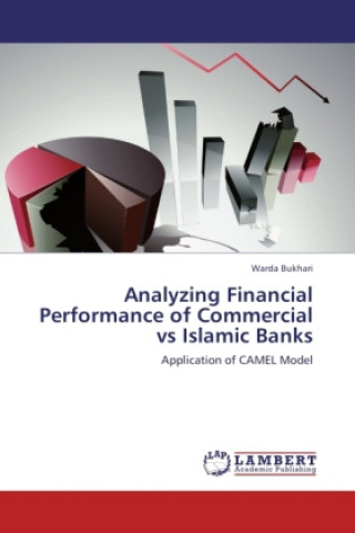 Carte Analyzing Financial Performance of Commercial vs Islamic Banks Warda Bukhari