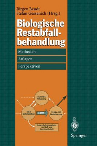 Kniha Biologische Restabfallbehandlung Jürgen Beudt