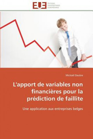 Carte L'Apport de Variables Non Financi res Pour La Pr diction de Faillite Mickaël Daubie