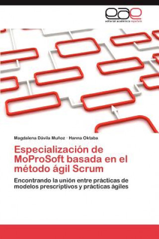 Knjiga Especializacion de MoProSoft basada en el metodo agil Scrum Hanna Oktaba