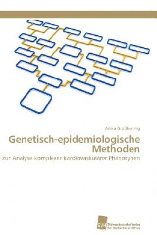 Kniha Genetisch-epidemiologische Methoden Anika Großhennig