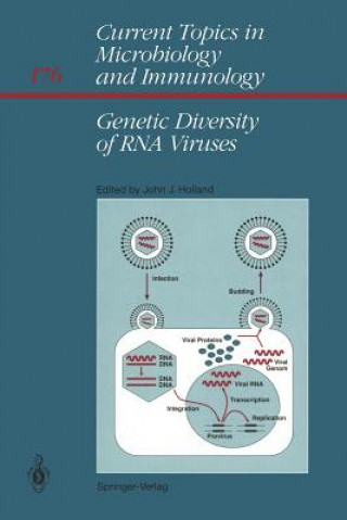 Kniha Genetic Diversity of RNA Viruses John J. Holland