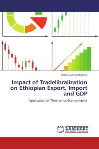 Kniha Impact of Tradelibralization on Ethiopian Export, Import and GDP Sied Hassen Mohamed