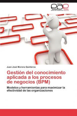 Carte Gestion del Conocimiento Aplicada a Los Procesos de Negocios (Bpm) Juan José Moreno Quinteros