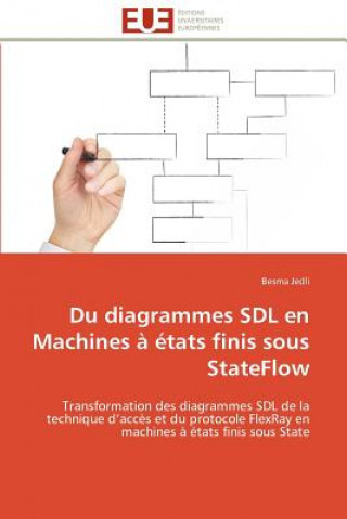 Kniha Du diagrammes sdl en machines a etats finis sous stateflow Besma Jedli