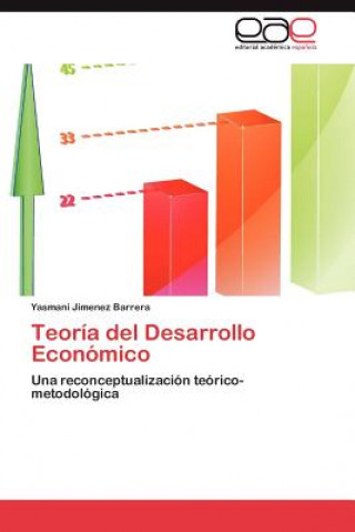 Carte Teoria del Desarrollo Economico Yasmani Jimenez Barrera