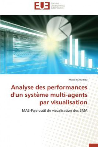 Kniha Analyse des performances d'un systeme multi-agents par visualisation Hussein Joumaa