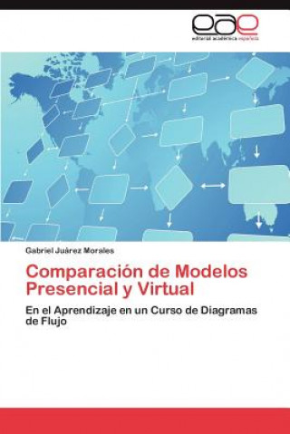 Könyv Comparacion de Modelos Presencial y Virtual Gabriel Juárez Morales