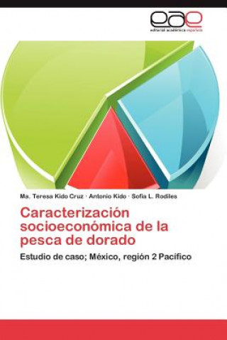 Kniha Caracterizacion Socioeconomica de La Pesca de Dorado Ma. Teresa Kido Cruz