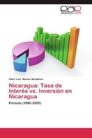 Carte Nicaragua: Tasa de Interés vs. Inversión en Nicaragua Odell José Macías Montalván