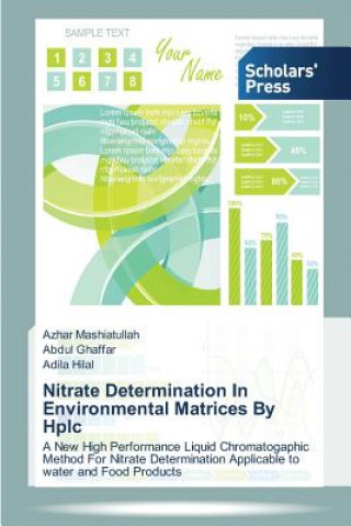 Carte Nitrate Determination In Environmental Matrices By Hplc Azhar Mashiatullah