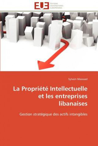 Kniha propriete intellectuelle et les entreprises libanaises Sylvain Massaad