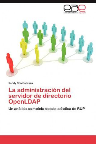 Carte Administracion del Servidor de Directorio Openldap Sandy Noa Cabrera