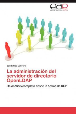 Kniha Administracion del Servidor de Directorio Openldap Sandy Noa Cabrera