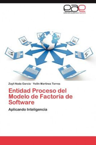 Carte Entidad Proceso del Modelo de Factoria de Software Zayli Noda García