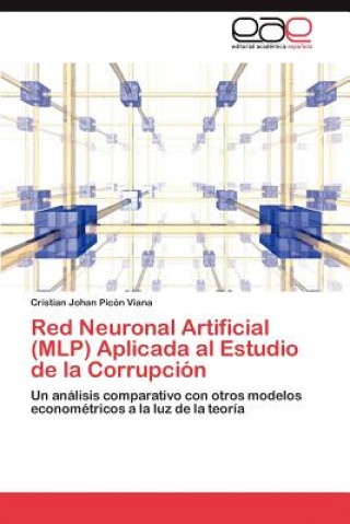 Carte Red Neuronal Artificial (Mlp) Aplicada Al Estudio de La Corrupcion Cristian Johan Picón Viana