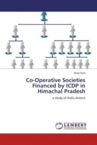 Carte Co-Operative Societies Financed by ICDP in Himachal Pradesh Mast Ram