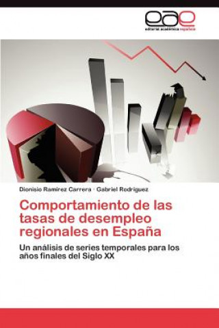 Carte Comportamiento de las tasas de desempleo regionales en Espana Dionisio Ramírez Carrera