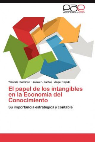 Kniha Papel de Los Intangibles En La Economia del Conocimiento Yolanda Ramírez