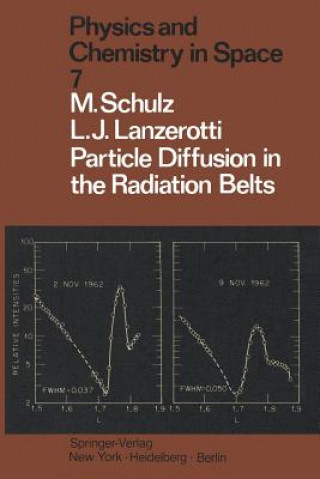 Carte Particle Diffusion in the Radiation Belts M. Schulz