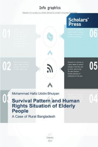 Kniha Survival Pattern and Human Rights Situation of Elderly People Mohammad Hafiz Uddin Bhuiyan