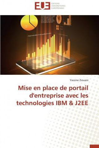 Carte Mise En Place de Portail d'Entreprise Avec Les Technologies IBM J2ee Yassine Ziouani