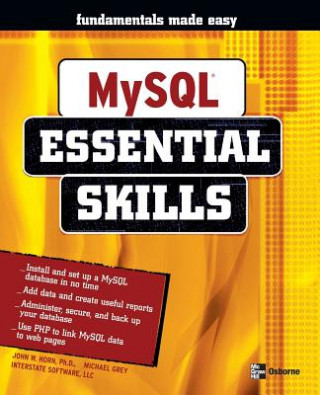 Carte MySQL Michael Grey