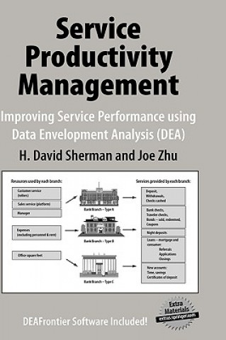 Carte Service Productivity Management Joe Zhu
