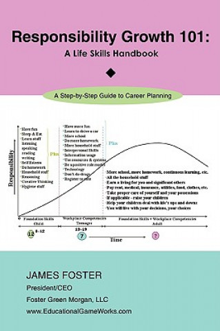 Knjiga Responsibility Growth 101 James H Foster