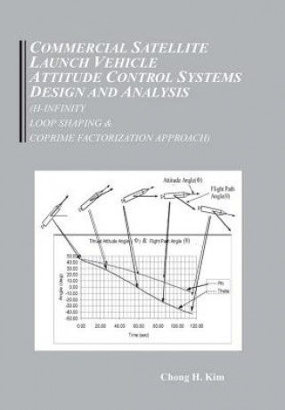 Carte Commercial Satellite Launch Vehicle Attitude Control Systems Design and Analysis (H-infinity, Loop Shaping, and Coprime Approach) Chong Hun Kim