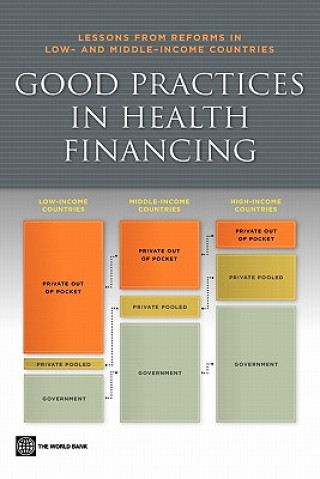 Kniha Good Practices in Health Financing Hugh Waters