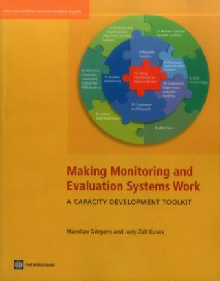 Βιβλίο Making Monitoring and Evaluation Systems Work Jody Zall Kusek